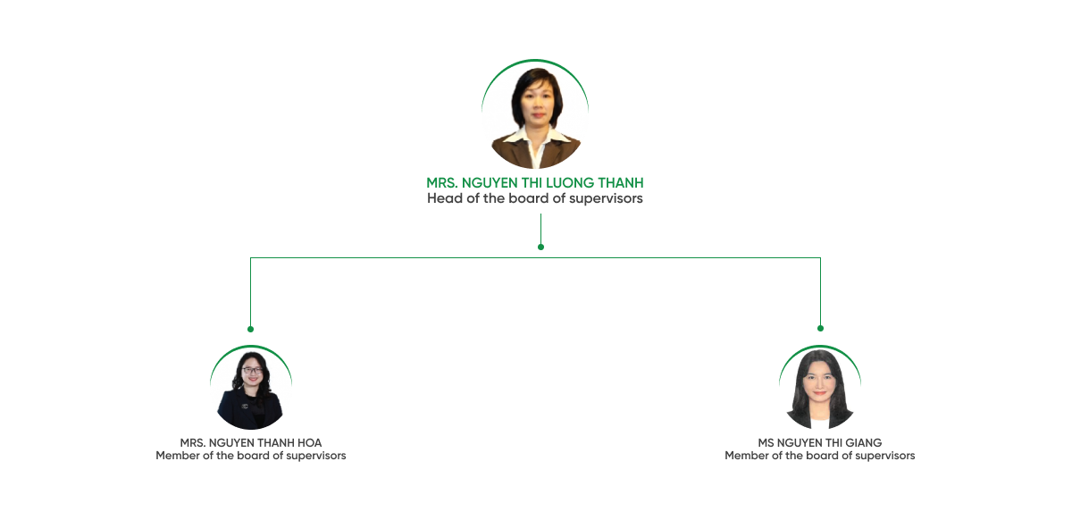 BOARD OF SUPERVISORS