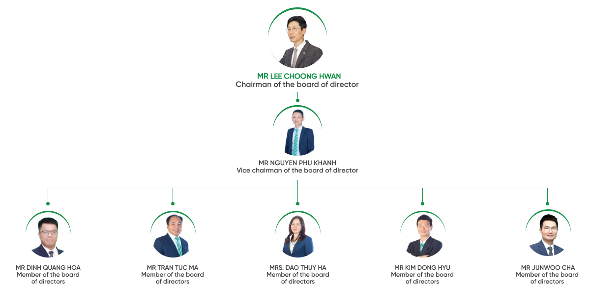 DIRECTOR BOARD