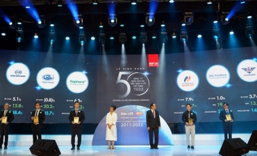 Traphaco was honored as "Top 50 Best Performing Listed Companies in Vietnam" in 2022